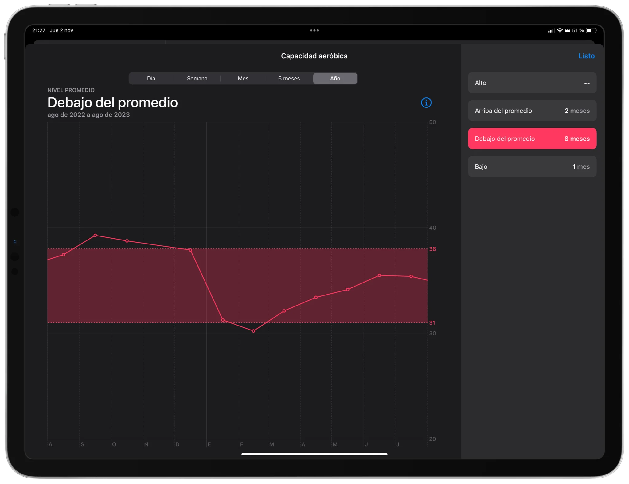 Capacidad aeróbica según la app Salud de Apple