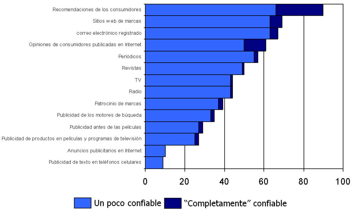 Fuentes confiables en internet