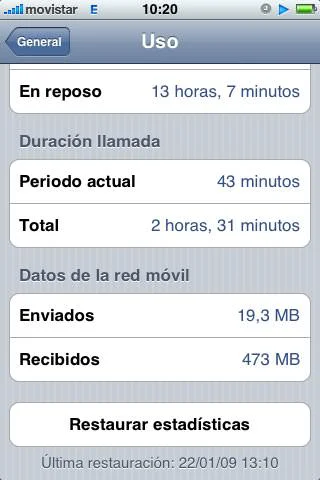 Datos enviados desde un iPhone en 3 días
