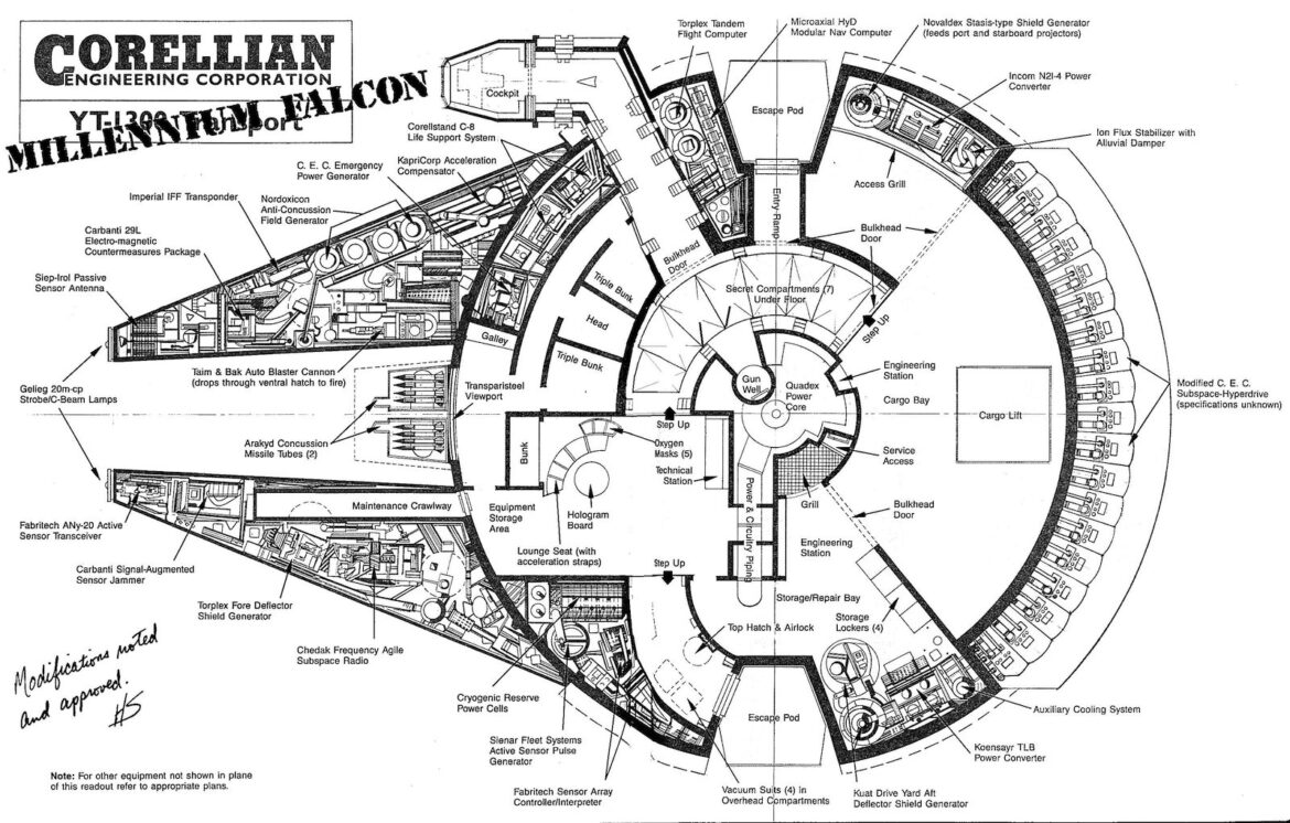 Millenium Falcon
