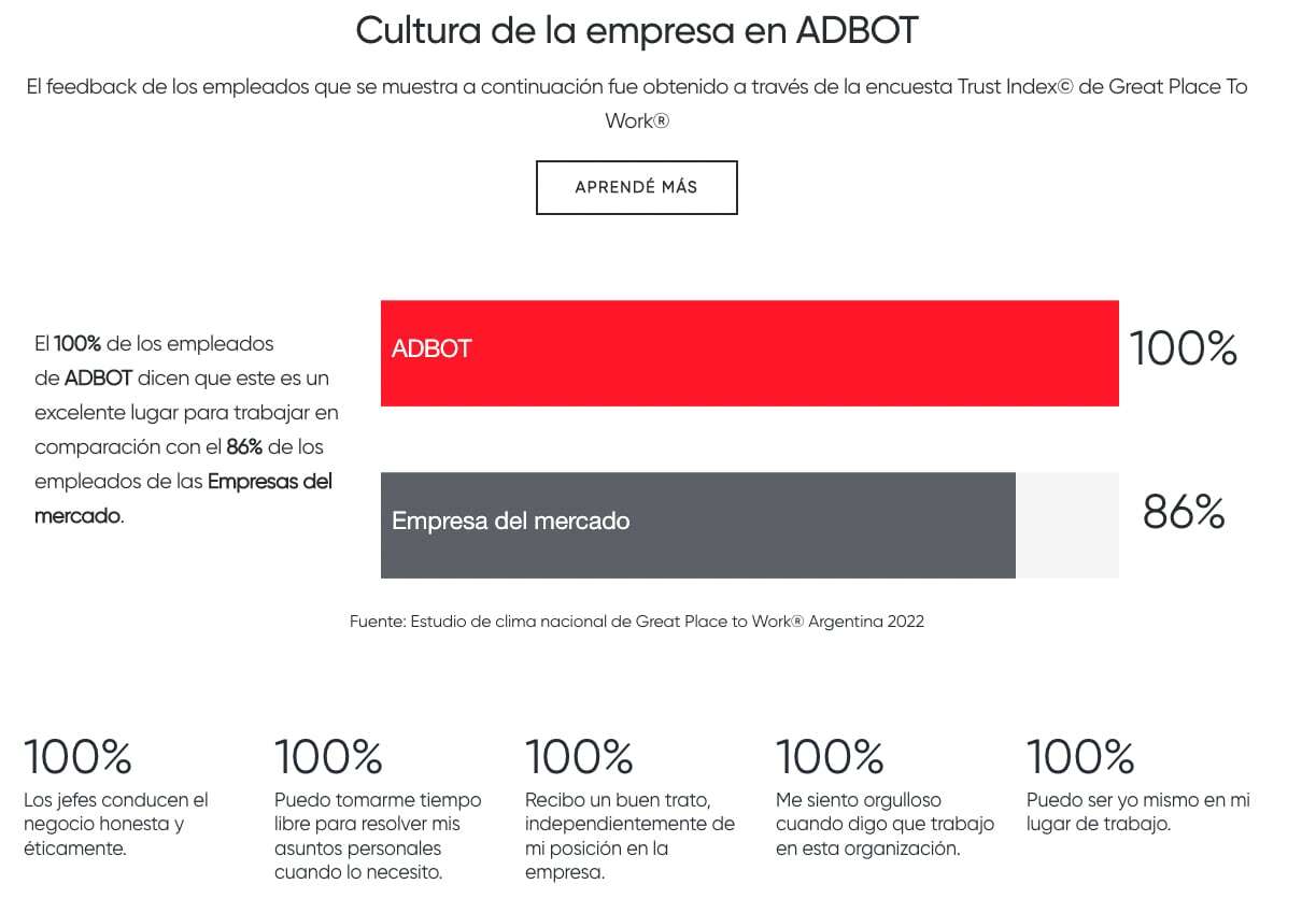 Cultura ADBOT según GPTW 2022